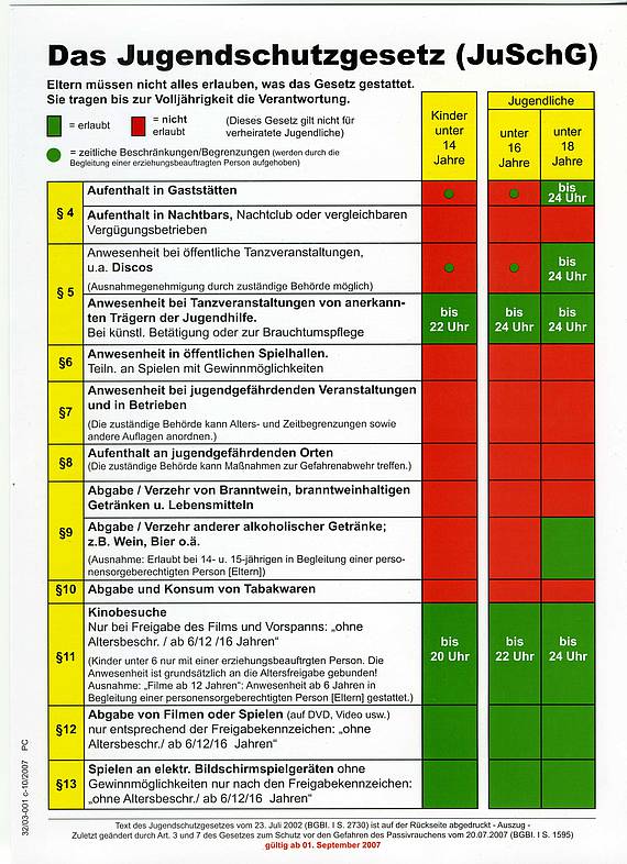 Jugendschutzgesetz (JuSchG)